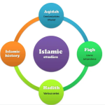 Level 2: Intermediate – Building Islamic Knowledge